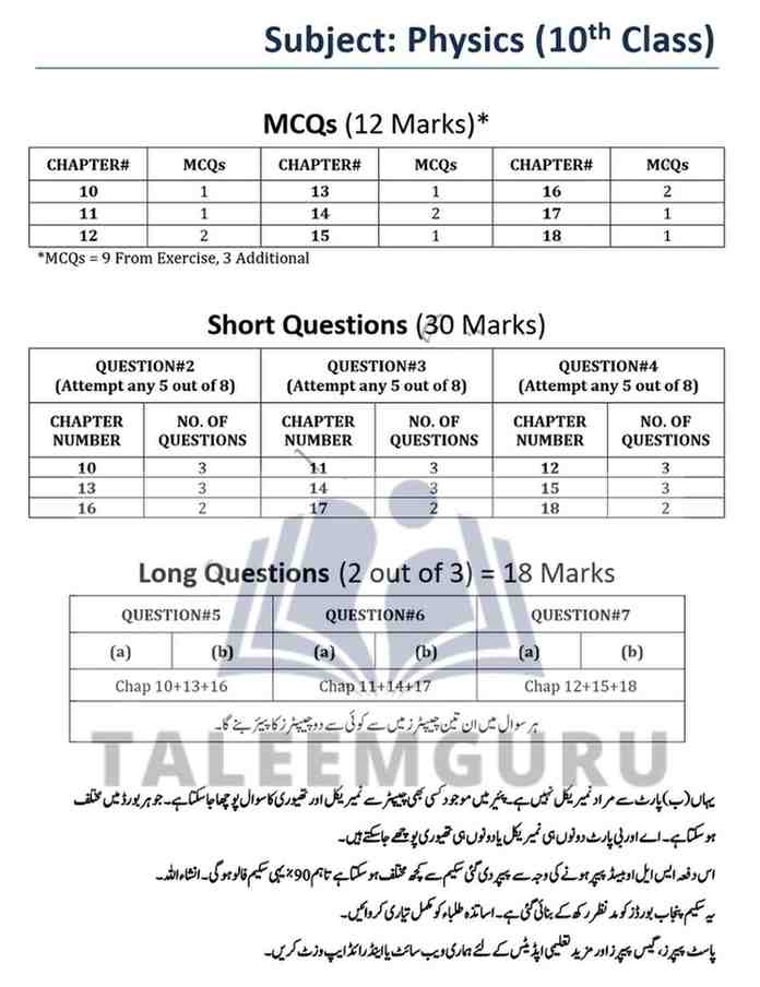 10th Class physicsPairing Scheme 2026 | Punjab Boards