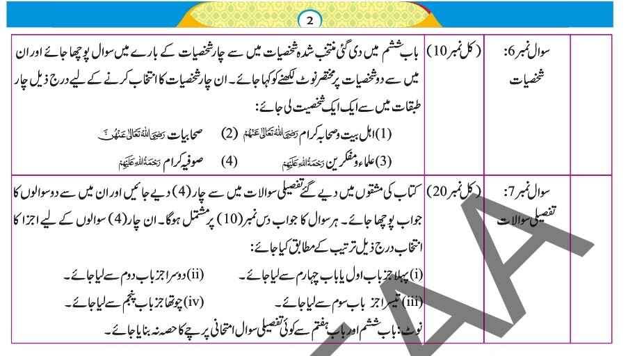 9th Class Islamiat Pairing Scheme 2026