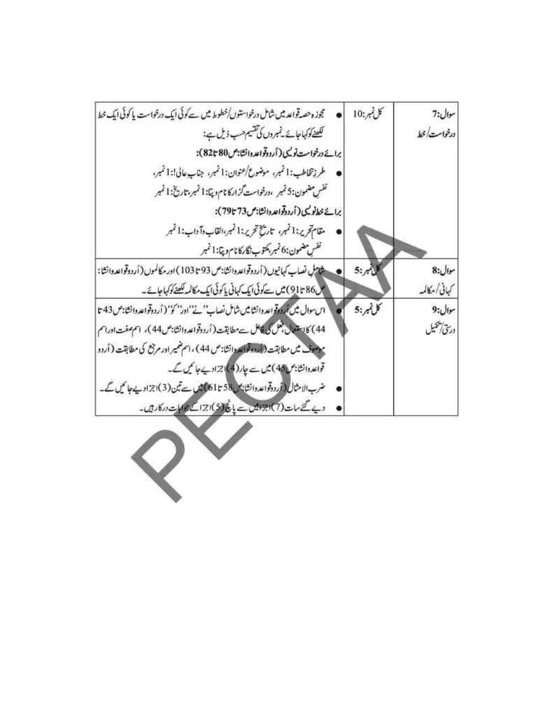 9th Class Urdu Pairing Scheme 2026  Punjab Boards