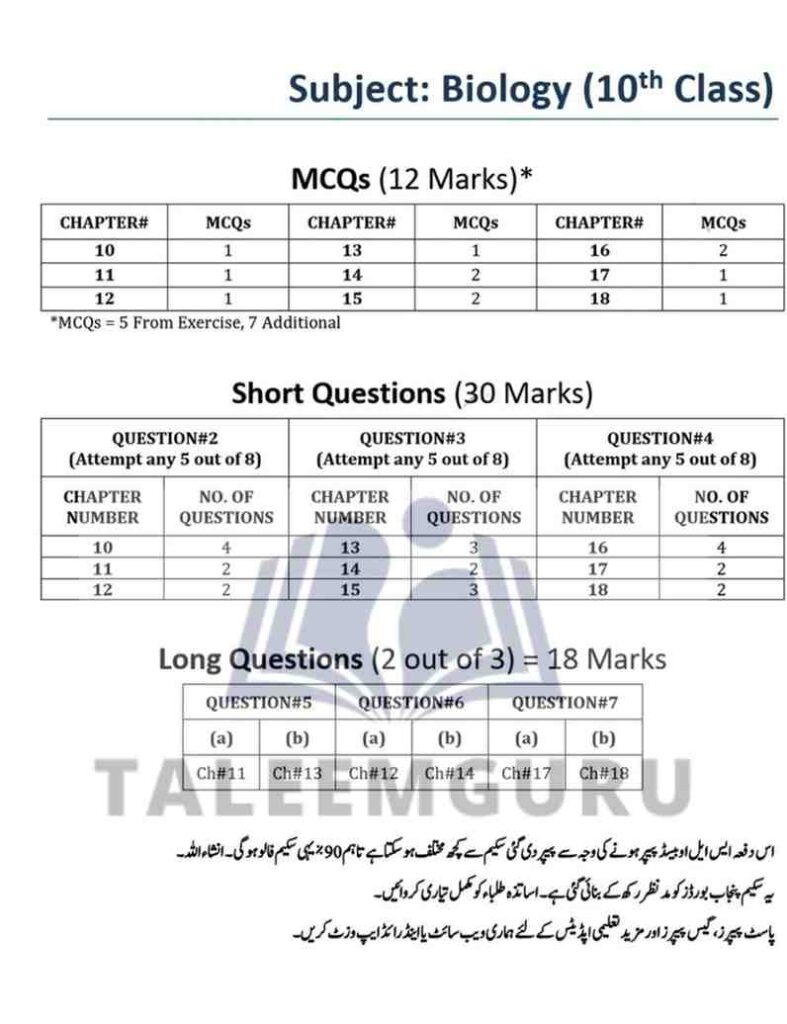 10th Class Biology Pairing Scheme 2026 | Punjab Boards