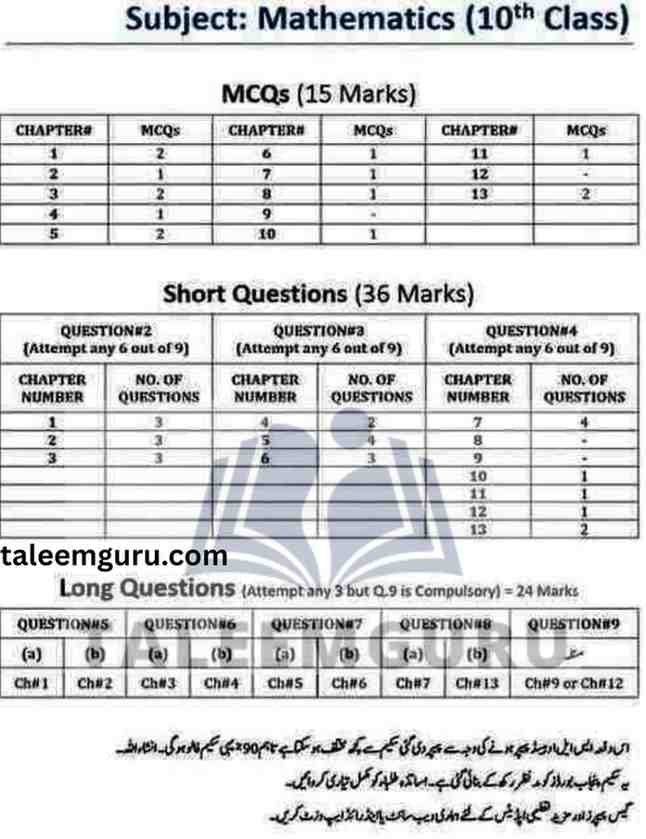 10th Class Math Pairing Scheme 2026 Punjab Boards