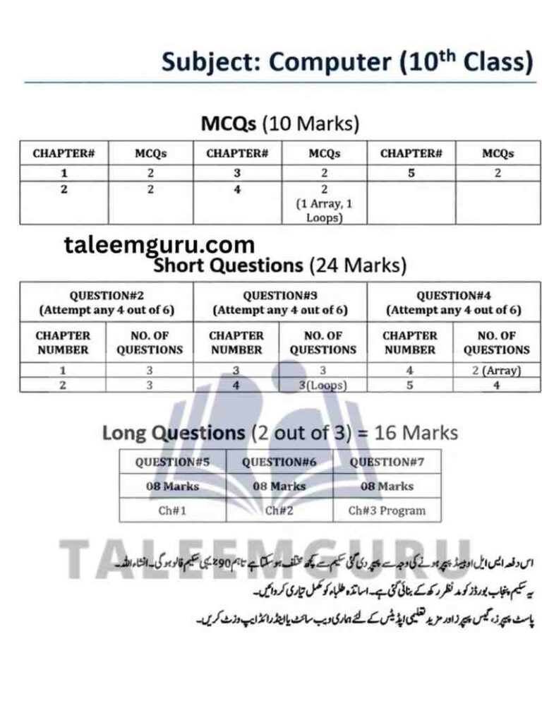 10th Class Computer Pairing Scheme 2026 | Punjab Boards PDF Download ...