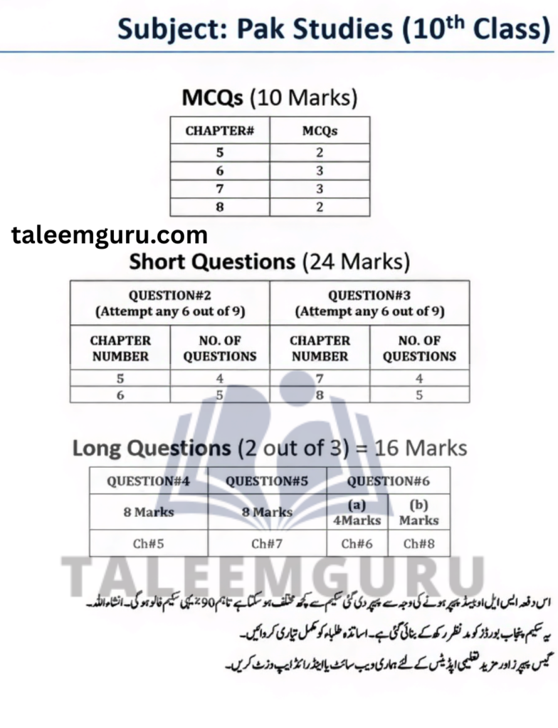 10th Class Pak Study Pairing Scheme 2026