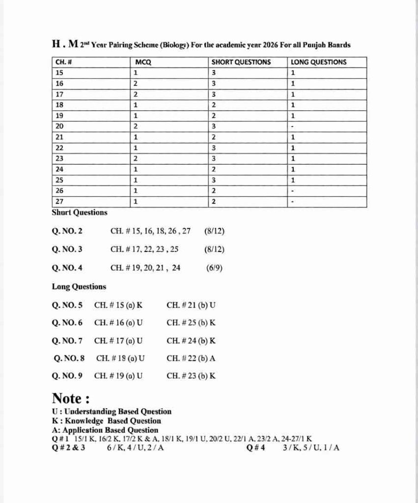 2nd year biology pairing scheme 2026