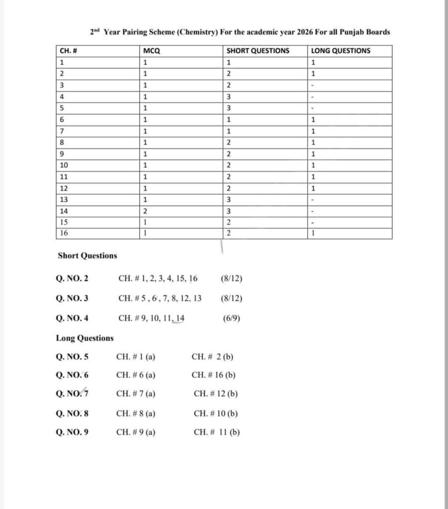 2nd year chemistry pairing scheme 2026